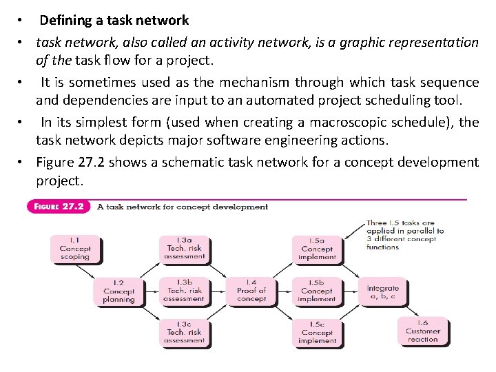  • Defining a task network • task network, also called an activity network,