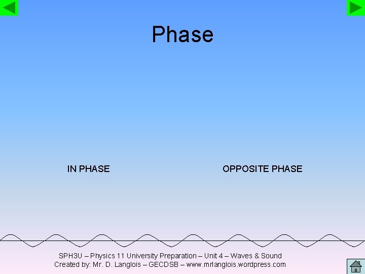 Phase IN PHASE OPPOSITE PHASE SPH 3 U – Physics 11 University Preparation –