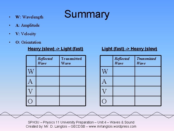  • W: Wavelength • A: Amplitude • V: Velocity • O: Orientation Summary