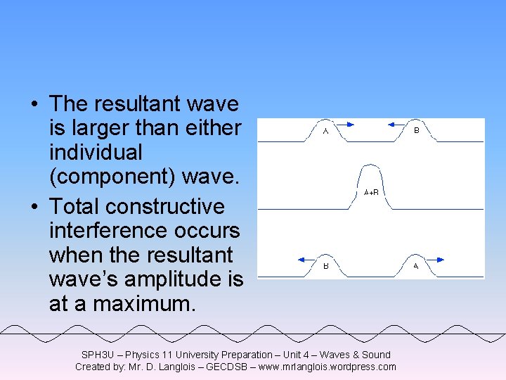  • The resultant wave is larger than either individual (component) wave. • Total