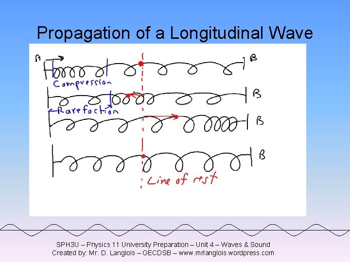 Propagation of a Longitudinal Wave SPH 3 U – Physics 11 University Preparation –