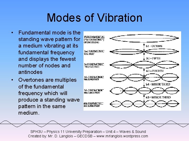 Modes of Vibration • Fundamental mode is the standing wave pattern for a medium