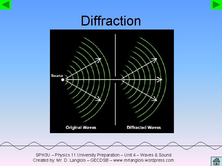 Diffraction SPH 3 U – Physics 11 University Preparation – Unit 4 – Waves