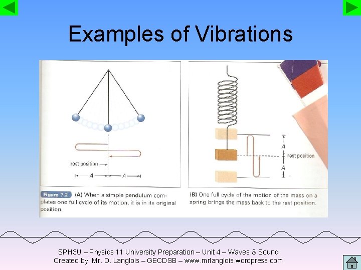 Examples of Vibrations SPH 3 U – Physics 11 University Preparation – Unit 4