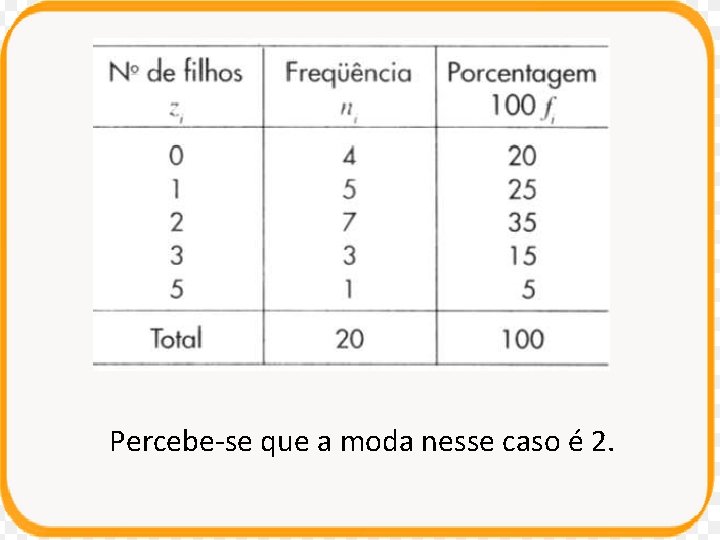 Percebe-se que a moda nesse caso é 2. 