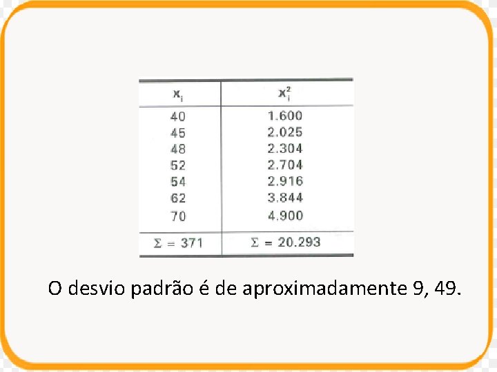 O desvio padrão é de aproximadamente 9, 49. O desvio padrão é de aproximadamente 9, 49.