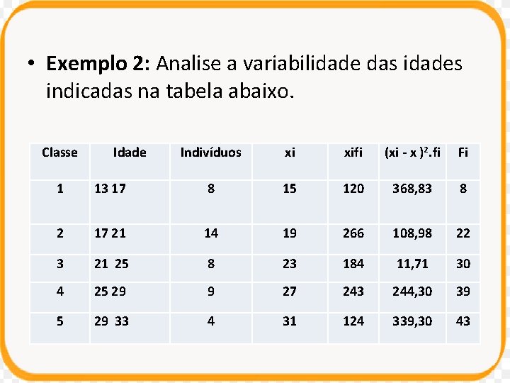  • Exemplo 2: Analise a variabilidade das idades indicadas na tabela abaixo. Classe