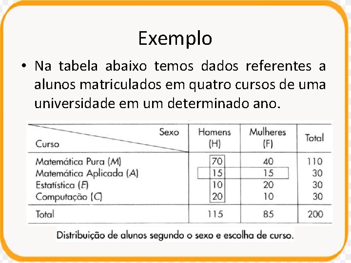 Exemplo • Na tabela abaixo temos dados referentes a alunos matriculados em quatro cursos Exemplo • Na tabela abaixo temos dados referentes a alunos matriculados em quatro cursos