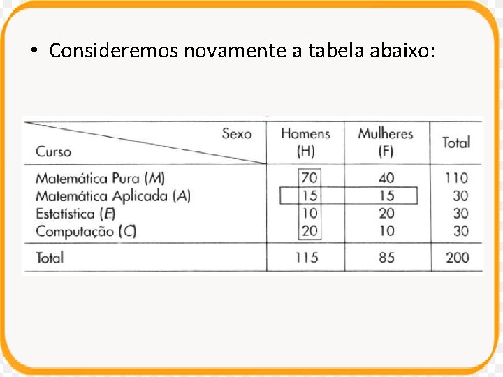 • Consideremos novamente a tabela abaixo: • Consideremos novamente a tabela abaixo: