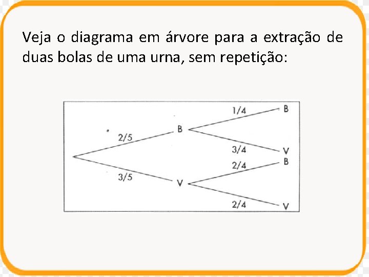 Veja o diagrama em árvore para a extração de duas bolas de uma urna, Veja o diagrama em árvore para a extração de duas bolas de uma urna,