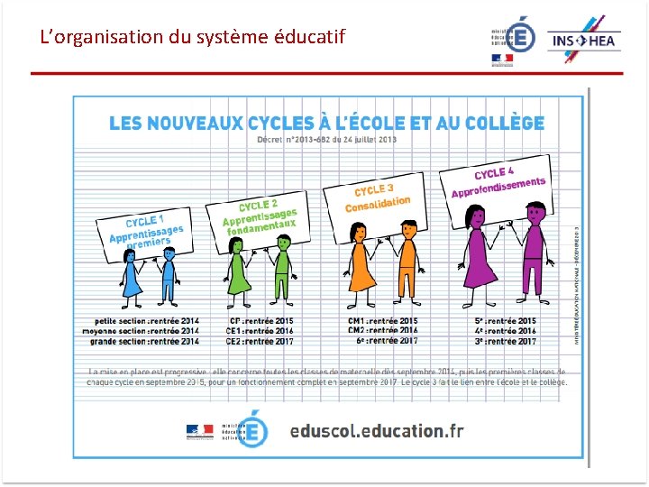 L’organisation du système éducatif 