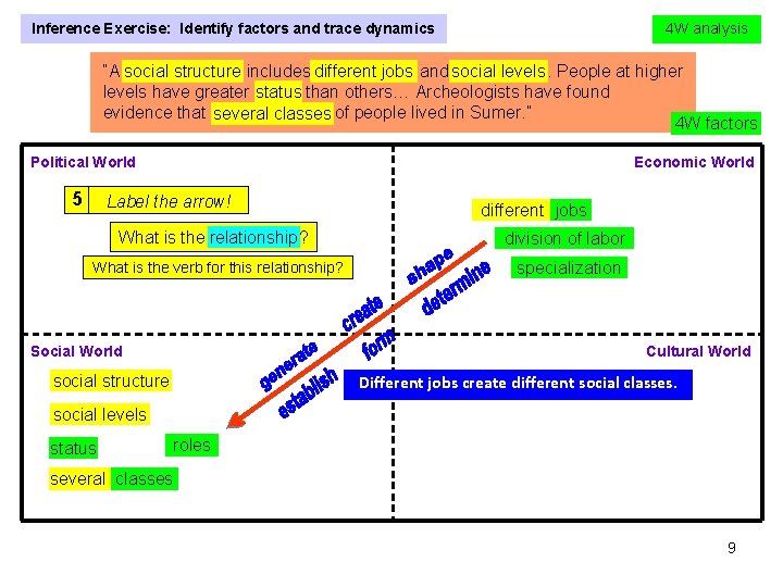 Inference Exercise: Identify factors and trace dynamics 4 W analysis “A social structure includes