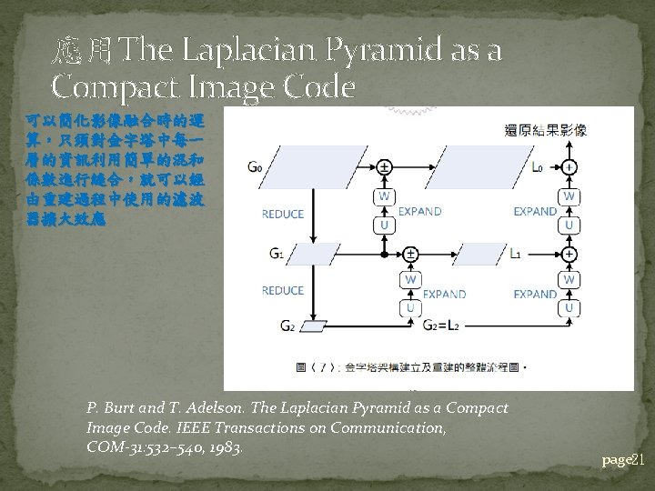 應用The Laplacian Pyramid as a Compact Image Code 可以簡化影像融合時的運 算，只須對金字塔中每一 層的資訊利用簡單的混和 係數進行縫合，就可以經 由重建過程中使用的濾波 器擴大效應