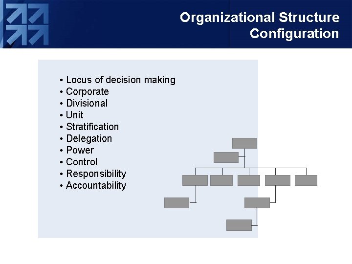 Organizational Structure Configuration • Locus of decision making • Corporate • Divisional • Unit