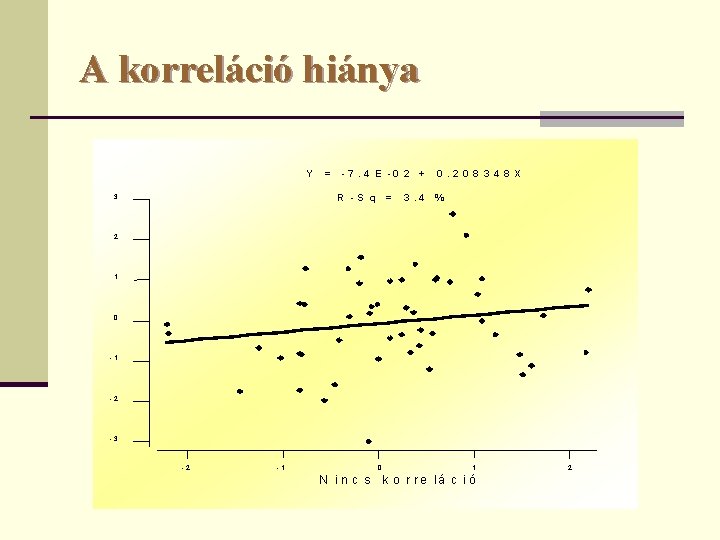 A korreláció hiánya Y = -7. 4 E -0 2 + R -S q