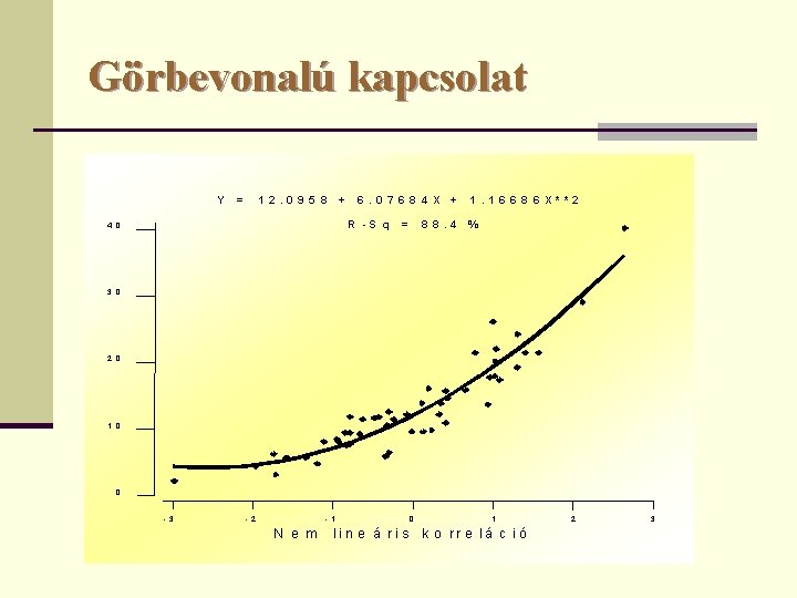 Görbevonalú kapcsolat Y = 1 2. 0 9 5 8 + 6. 0 7