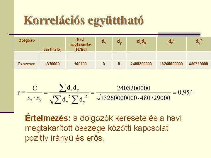 Korrelációs együttható dx dy dx 2 d y 2 Bér (Ft/fő) Havi megtakarítás (Ft/hó)