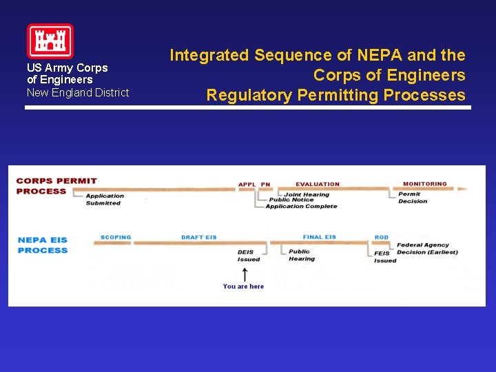 US Army Corps of Engineers New England District Integrated Sequence of NEPA and the US Army Corps of Engineers New England District Integrated Sequence of NEPA and the