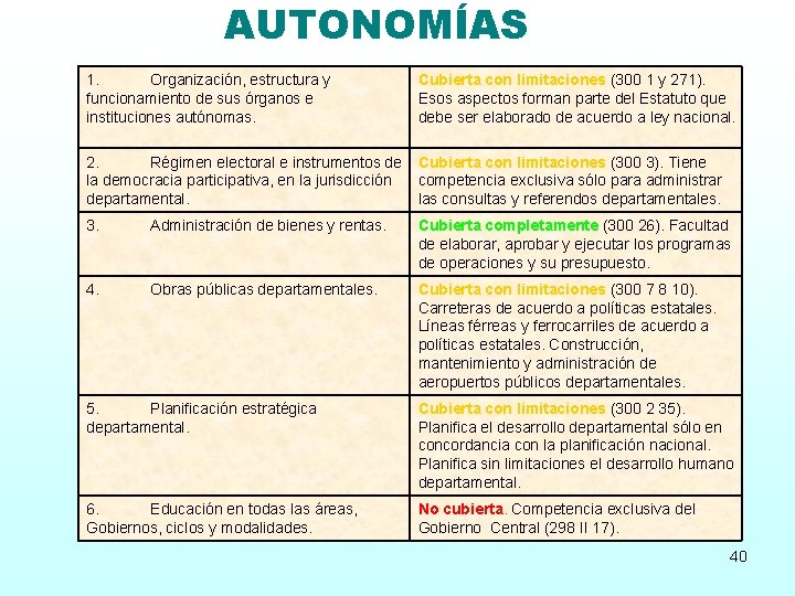 AUTONOMÍAS 1. Organización, estructura y funcionamiento de sus órganos e instituciones autónomas. Cubierta con