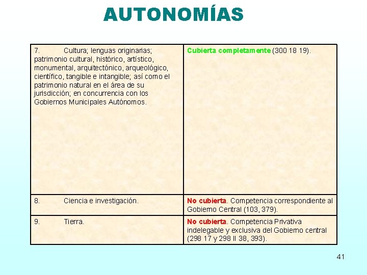 AUTONOMÍAS 7. Cultura; lenguas originarias; patrimonio cultural, histórico, artístico, monumental, arquitectónico, arqueológico, científico, tangible