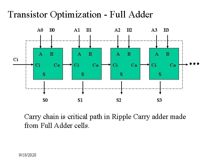 Transistor Optimization - Full Adder A 0 B 0 A B A 1 B