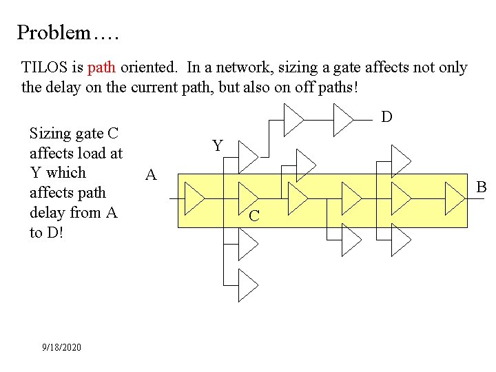 Problem…. TILOS is path oriented. In a network, sizing a gate affects not only