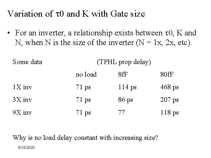 Variation of t 0 and K with Gate size • For an inverter, a