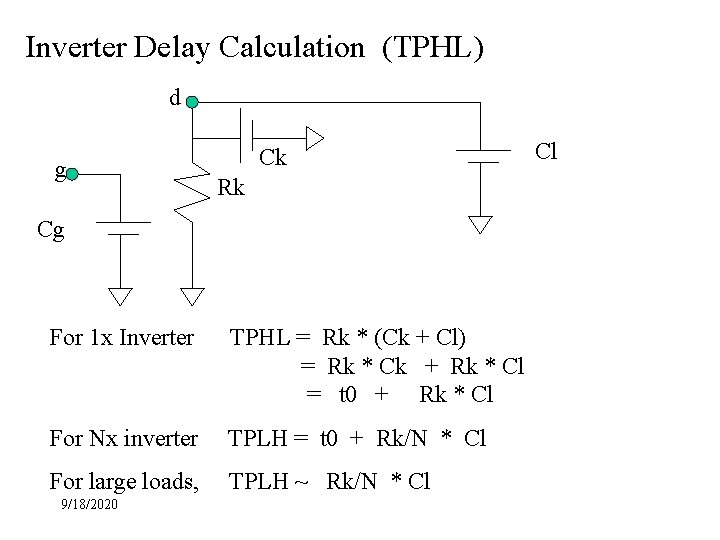 Inverter Delay Calculation (TPHL) d g Ck Rk Cg For 1 x Inverter TPHL