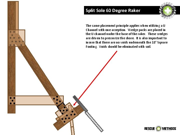 Split Sole 60 Degree Raker The same placement principle applies when utilizing a U