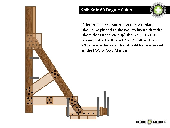 Split Sole 60 Degree Raker Prior to final pressurization the wall plate should be