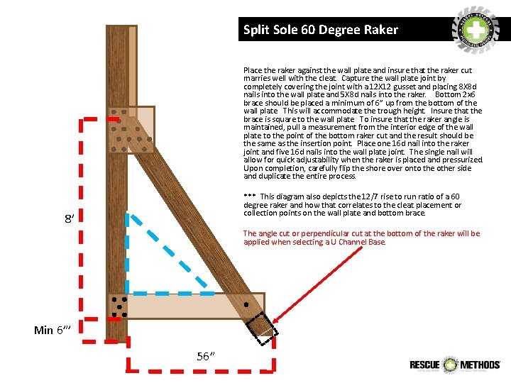 Split Sole 60 Degree Raker Place the raker against the wall plate and insure