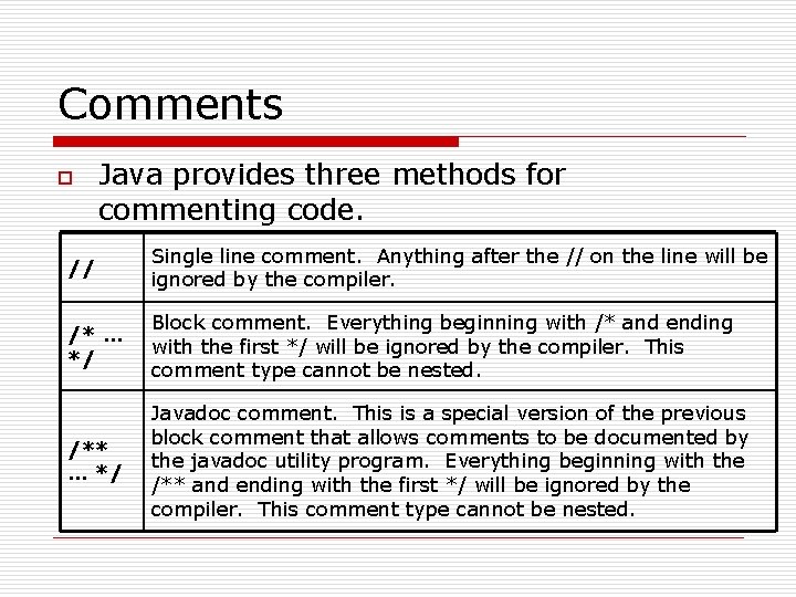 Comments o Java provides three methods for commenting code. // Single line comment. Anything