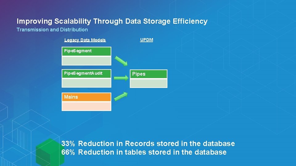 Improving Scalability Through Data Storage Efficiency Transmission and Distribution Legacy Data Models UPDM Pipe.