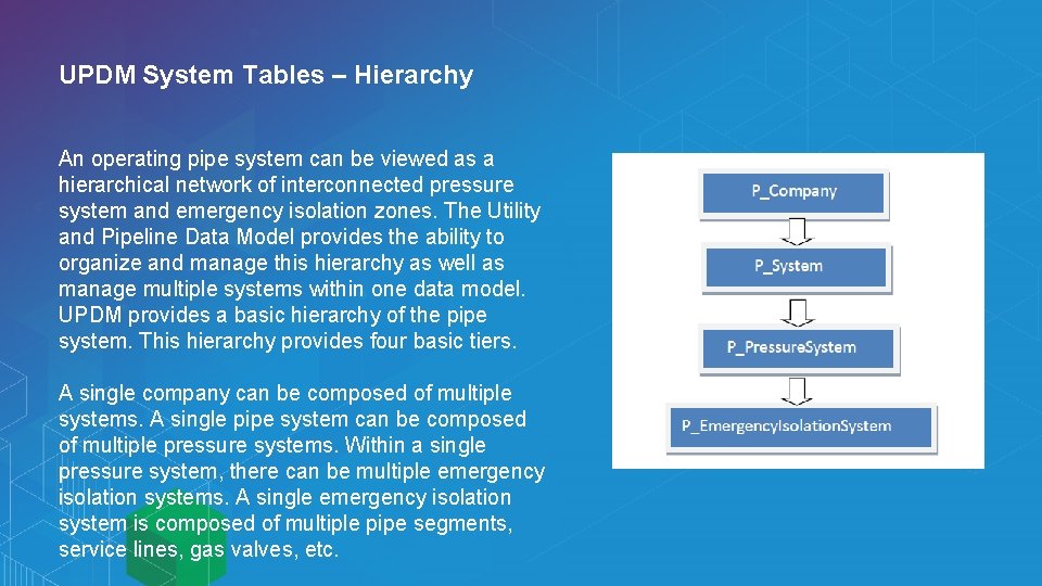 UPDM System Tables – Hierarchy An operating pipe system can be viewed as a