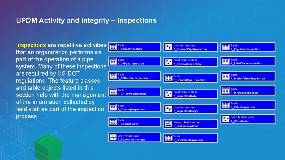 UPDM Activity and Integrity – Inspections are repetitive activities that an organization performs as