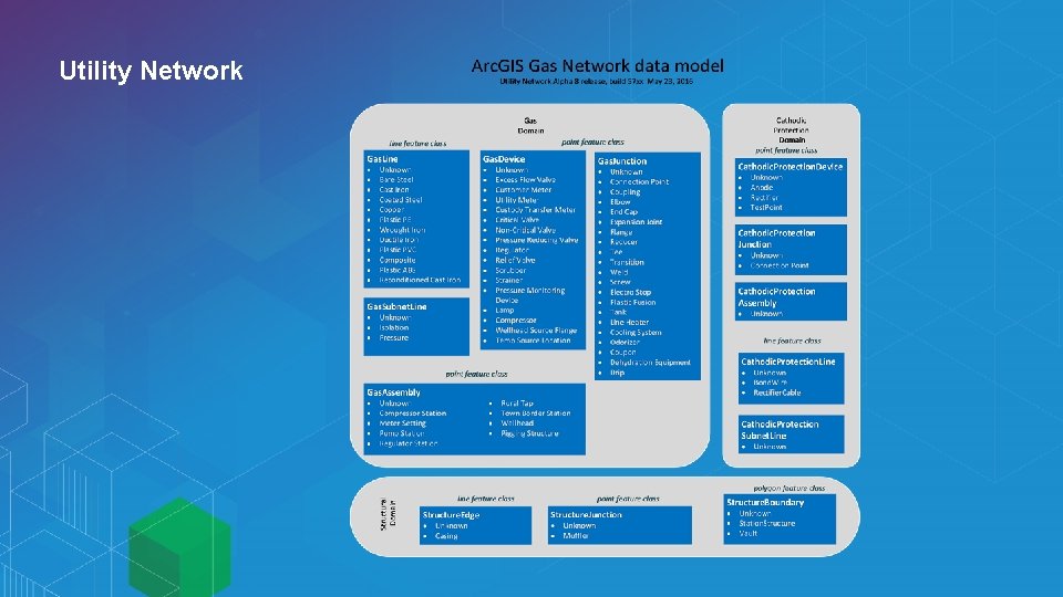 Utility Network 