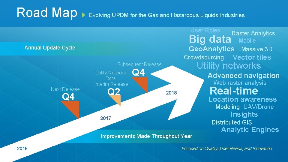 Road Map Evolving UPDM for the Gas and Hazardous Liquids Industries User Roles Raster