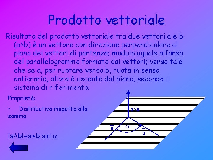 Prodotto vettoriale Risultato del prodotto vettoriale tra due vettori a e b (a۸ b) Prodotto vettoriale Risultato del prodotto vettoriale tra due vettori a e b (a۸ b)