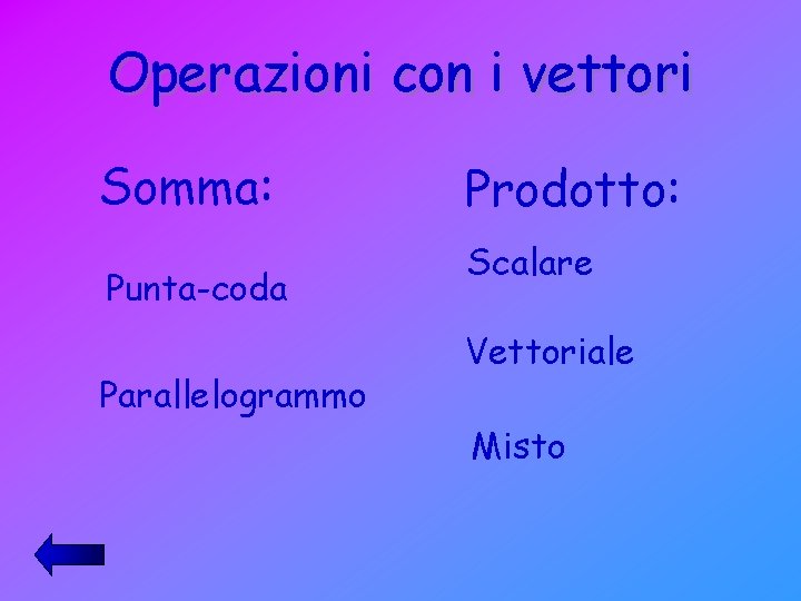 Operazioni con i vettori Somma: Punta-coda Parallelogrammo Prodotto: Scalare Vettoriale Misto Operazioni con i vettori Somma: Punta-coda Parallelogrammo Prodotto: Scalare Vettoriale Misto