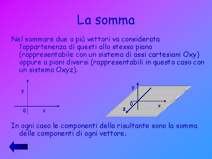 La somma Nel sommare due o più vettori va considerata l’appartenenza di questi allo La somma Nel sommare due o più vettori va considerata l’appartenenza di questi allo