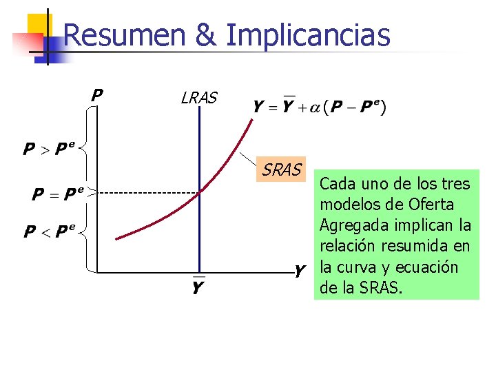 Resumen & Implicancias P LRAS SRAS Y Cada uno de los tres modelos de