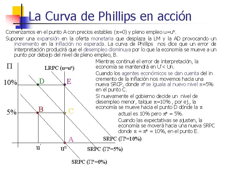 La Curva de Phillips en acción Comenzamos en el punto A con precios estables