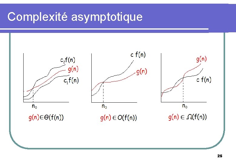 Complexité asymptotique 25 