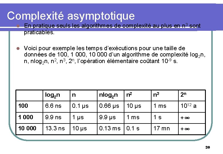 Complexité asymptotique l En pratique seuls les algorithmes de complexité au plus en n