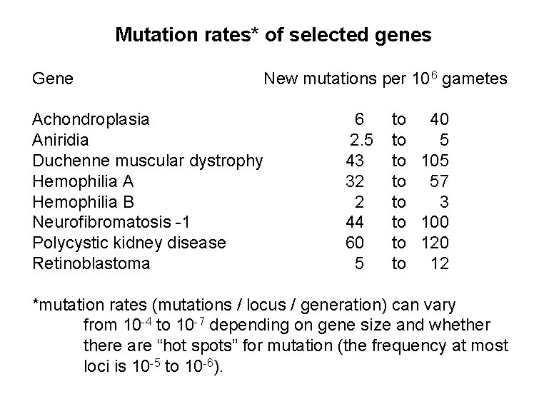 Mutation rates* of selected genes Gene Achondroplasia Aniridia Duchenne muscular dystrophy Hemophilia A Hemophilia