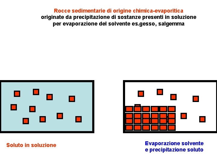 Rocce sedimentarie di origine chimica-evaporitica originate da precipitazione di sostanze presenti in soluzione per