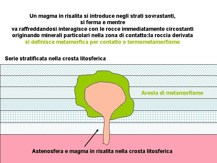 Un magma in risalita si introduce negli strati sovrastanti, si ferma e mentre va