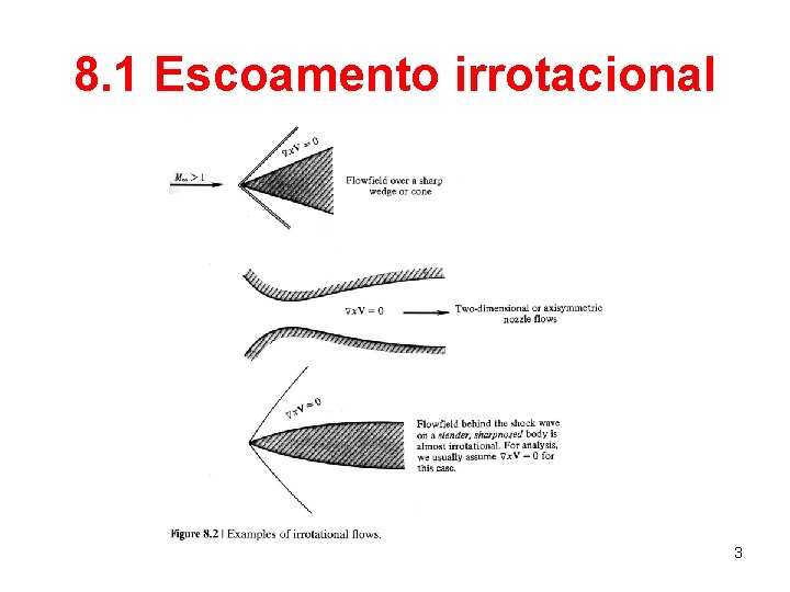 8. 1 Escoamento irrotacional 3 8. 1 Escoamento irrotacional 3
