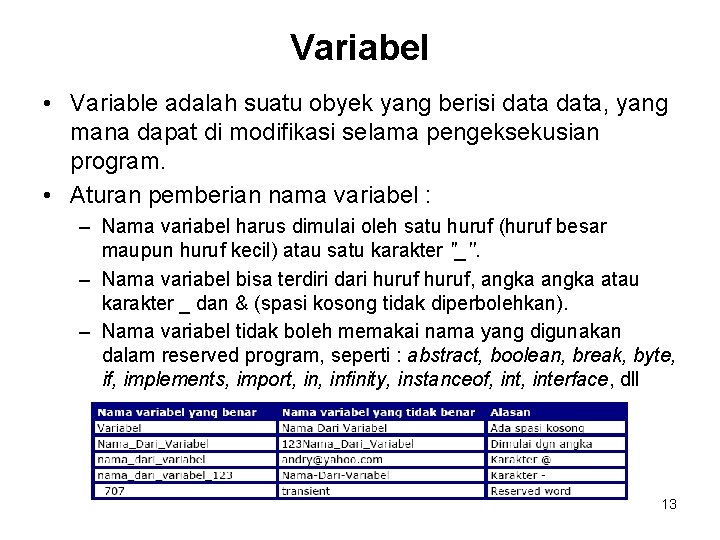 Variabel • Variable adalah suatu obyek yang berisi data, yang mana dapat di modifikasi