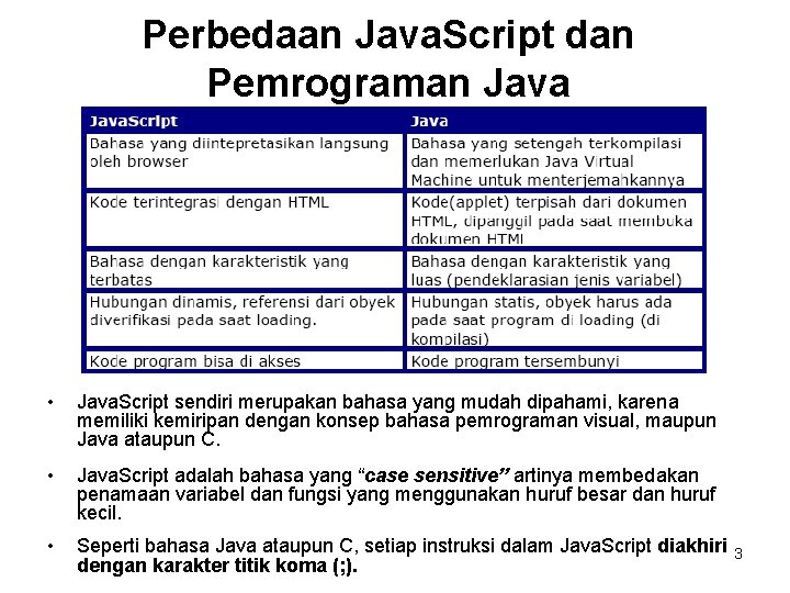 Perbedaan Java. Script dan Pemrograman Java • Java. Script sendiri merupakan bahasa yang mudah